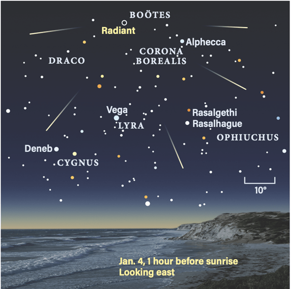 Quadrantid meteor shower radiant on Jan. 4, 1 hour before sunrise, looking east