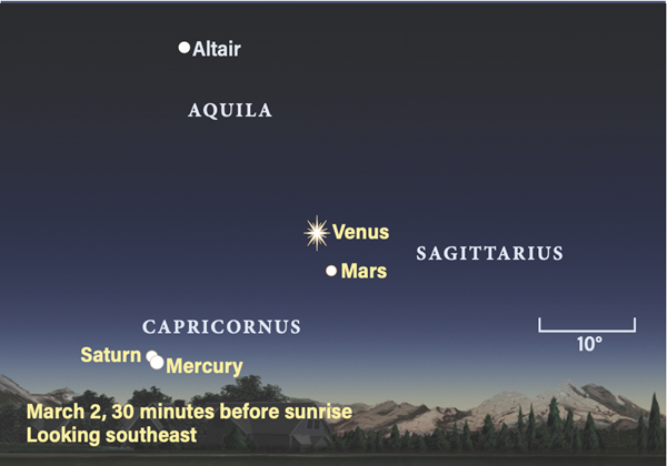 Mercury and Saturn conjunction, March 2, 2022