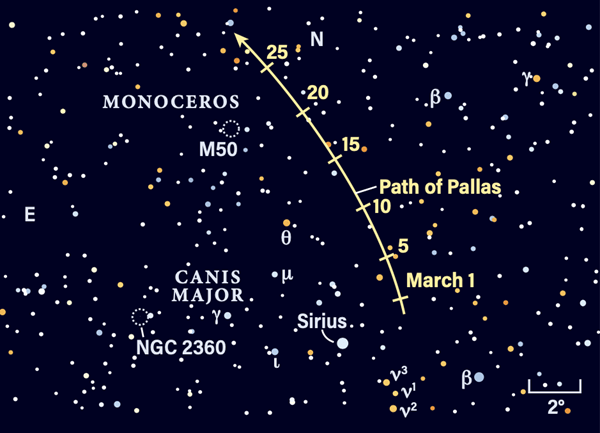 Path of Pallas in March 2023