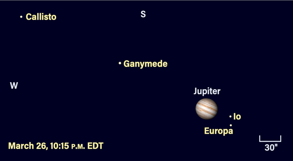 Jupiter and moons, March 26, 2023