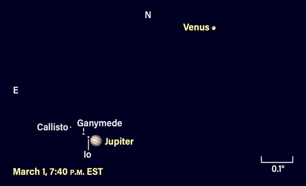 Venus and Jupiter on March 1, 2023
