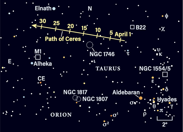 Path of Ceres in April 2022