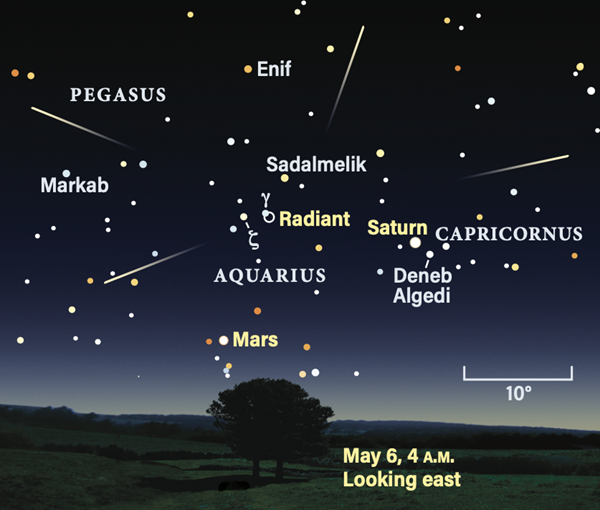 The Eta Aquariid meteor shower on May 6, 2022, at 4 AM local time