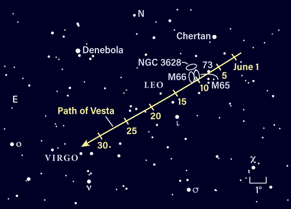 Path of asteroid Vesta in June 2021
