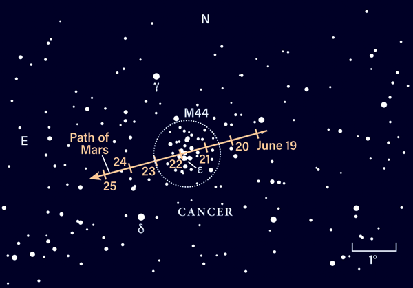 Chart showing Mars' motion through M44 in June 2021