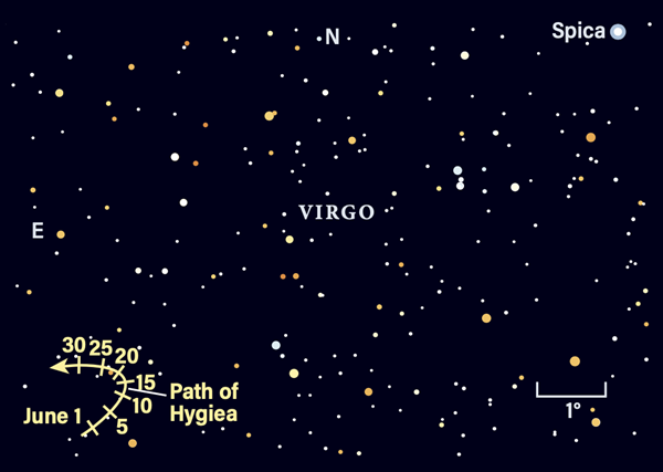 Path of Hygiea in June 2022