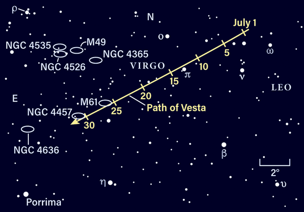 Path of asteroid Vesta in July 2021