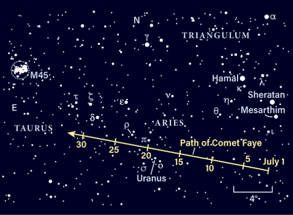 Path of Comet 4P/Faye in July 2021