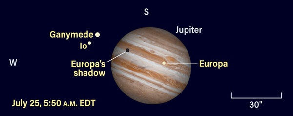 The positions of Jupiter's moons on July 25, 2021