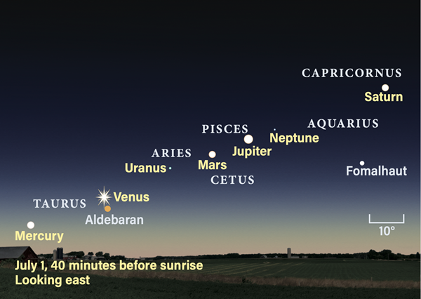 CHart showing the morning sky July 1, 2022