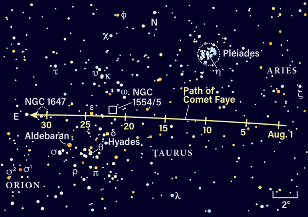 Path of Comet 4P/Faye in August 2021
