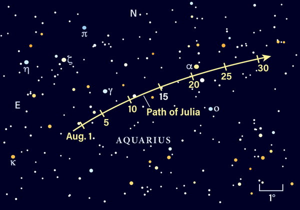 Path of asteroid Julia in August 2021