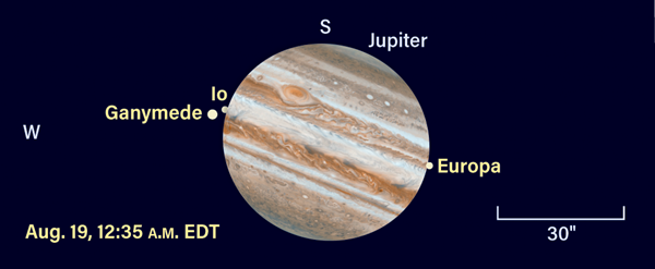 Positions of Jupiter's moons on August 18/19, 2021