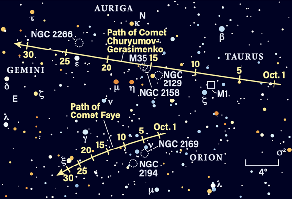 Paths of Comet 67P/Churyumov-Gerasimenko and Comet 4P/Faye in October 2021