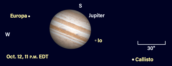 Jupiter's moons October 12, 2021