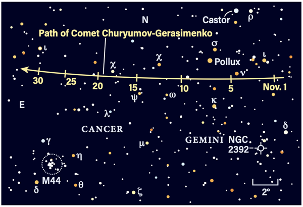 Paths of Comet 67P/Churyumov-Gerasimenko in November 2021