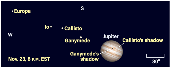 Chart showing the positions of Jupiter's moons Nov. 23, 2021
