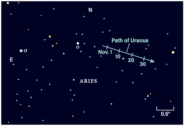Star chart showing the path of Uranus in November 2021