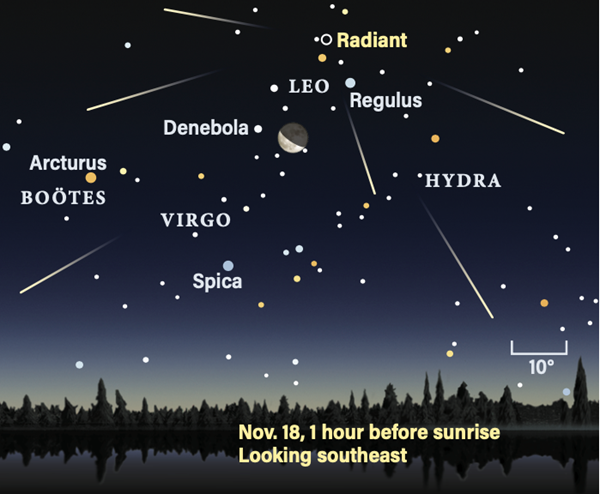 Leonid meteor shower radiant on Nov. 18, 1 hour before sunrise, looking southeast