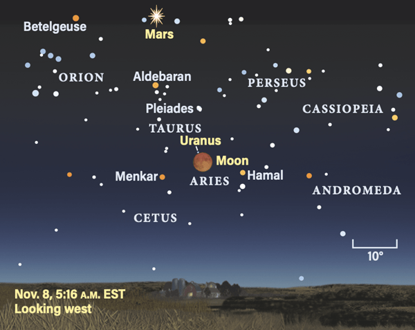 The sky on Nov. 8, 2022, at 5:16 A.M. EST, looking west