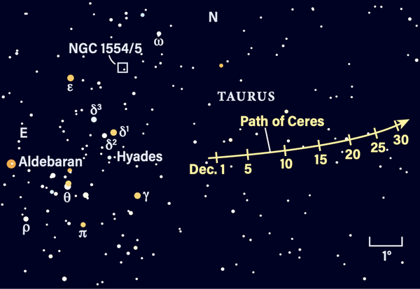 Path of Ceres in December 2021