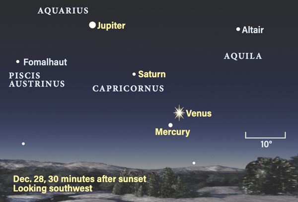 The planets in the evening sky in December 2021