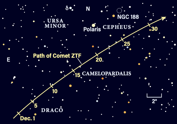 Path of Comet C/2020 V2 (ZTF) in December 2022