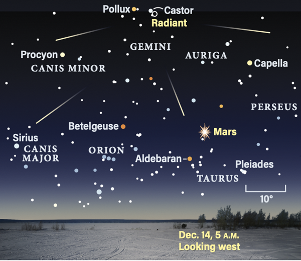 Geminid meteor shower radiant on Dec. 14, 5 A.M.