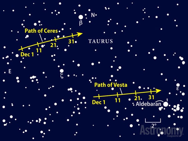 Asteroids-finder-chart
