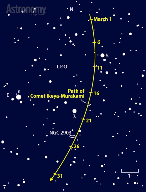 Comet Ikeya Murakami