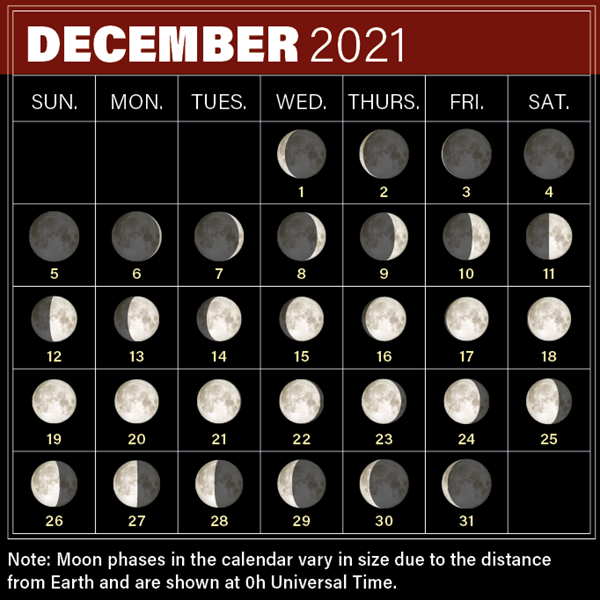 Calendar of Moon phases in December 2021