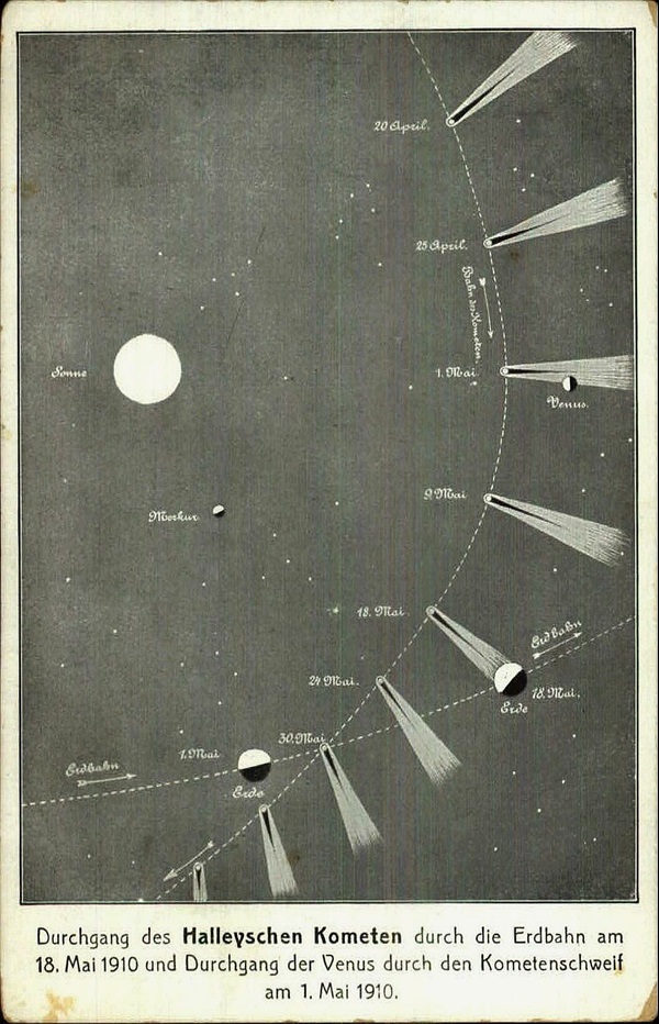 Postcard showing the orbit of Halley's Comet in 1910