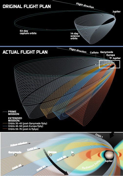 How the Juno spacecraft uncovered Jupiter's secrets
