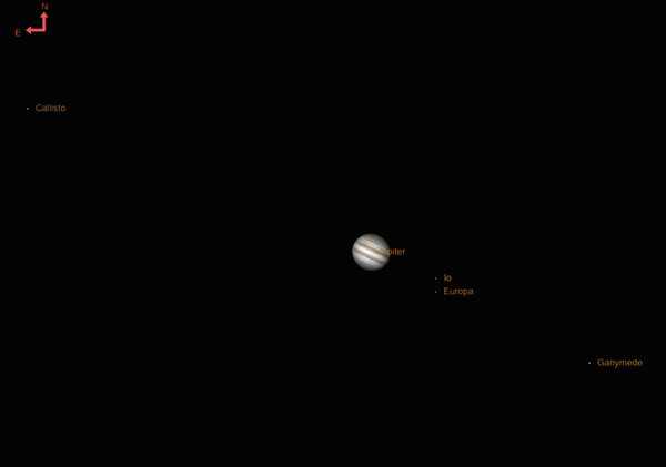 Jupiter and its moons, June 28, 2022