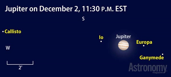 Jupiters-moons