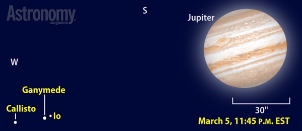 A riveting sequence of mutual events occurs March 5/6, 2015. Within a two-hour period starting at 11:50 p.m. EST, Io both occults and eclipses Ganymede.