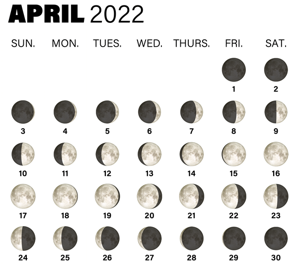 Calendar of Moon phases in April 2022