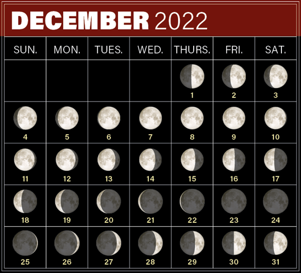 Calendar of Moon phases in December 2022