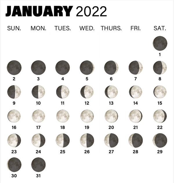Calendar of Moon phases in January 2022