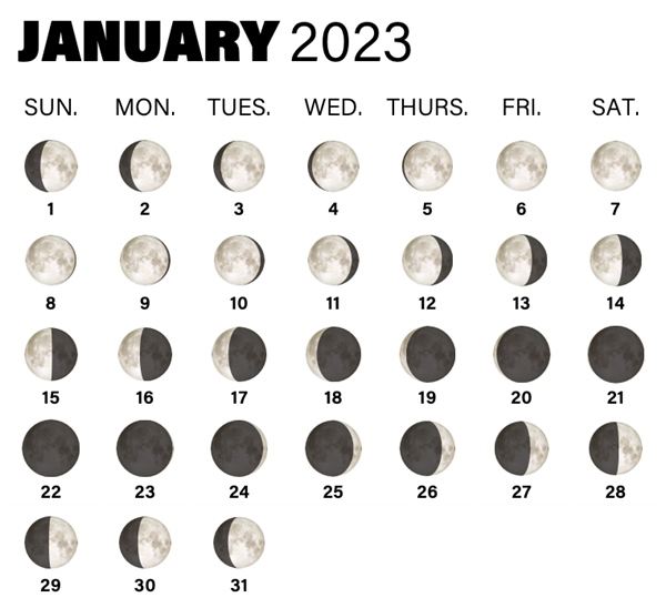 Calendar of Moon phases in January 2023