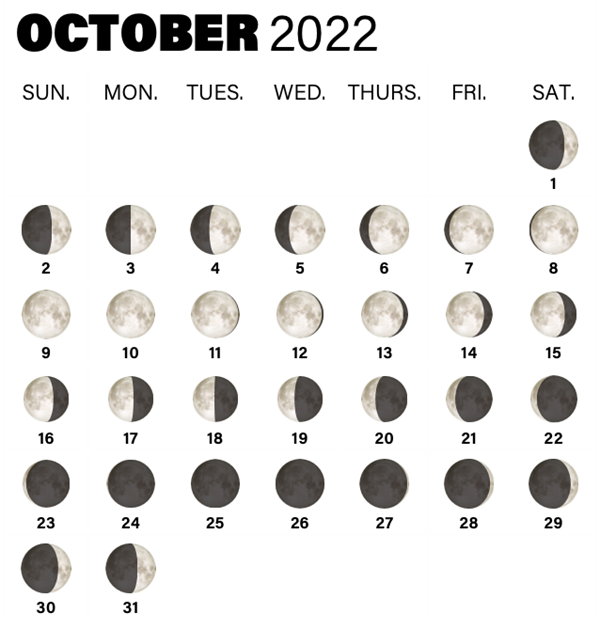 Calendar of Moon phases in October 2022