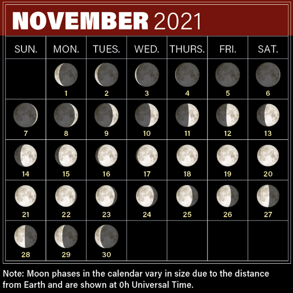 Calendar of Moon phases in November 2021