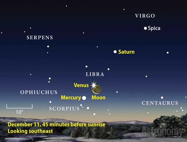 Saturn-Venus-Mercury