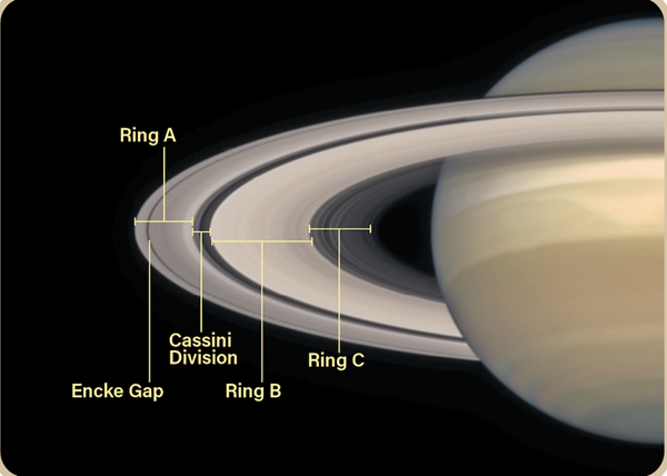 Solar system | Definition, Planets, Diagram, Videos, & Facts | Britannica