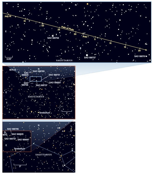 Star chart showing Pluto around opposition 2022