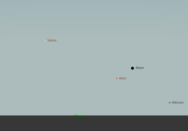 Chart showing planets and the Moon after sunset on August 9, 2021