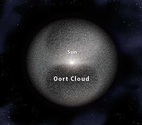 Oort Cloud - NASA Science