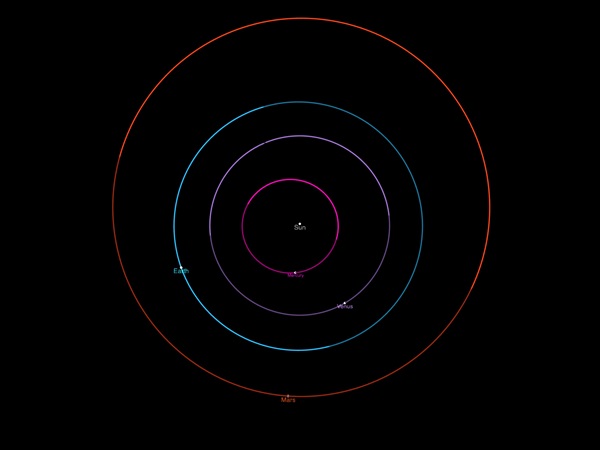 Orbits of inner planets from above, June 21, 2022