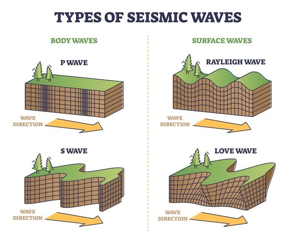 typesofseismicwaves
