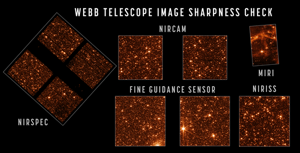 Images in full focus from various JWST instruments